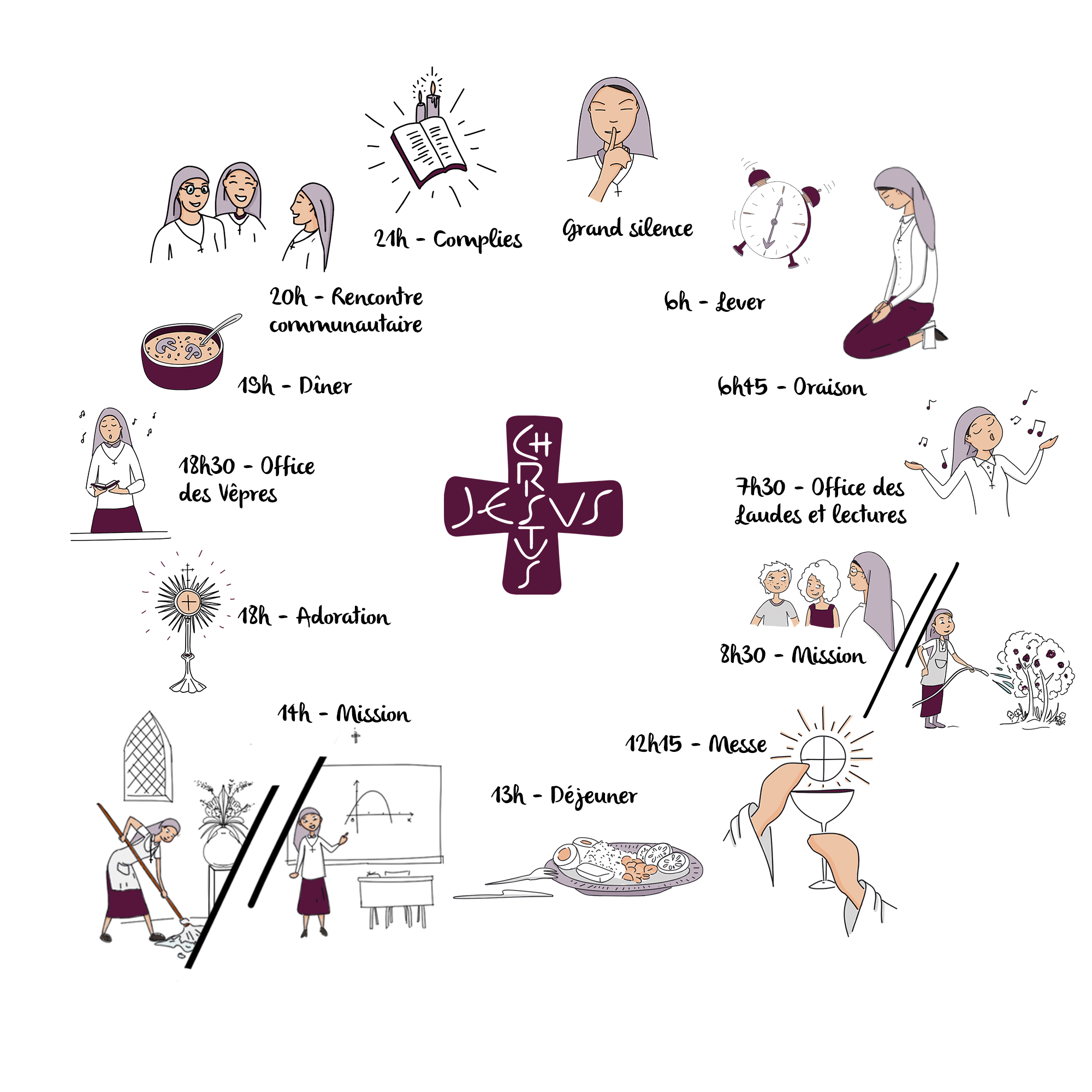 Devenir religieuse Les Religieuses de l